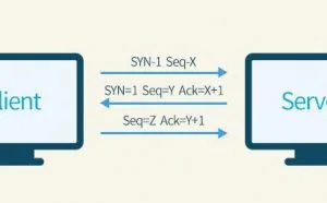 巧用iptables五招免费搞定SYN洪水攻击