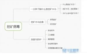 挖矿处置手册：安全研究员的套路都在这儿了