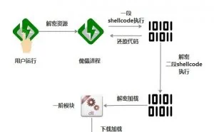 真的这么牛吗？软件FlashFXP破解版遭黑客投毒攻击