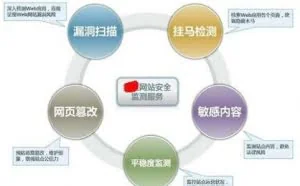 「安全」网站常见应用攻击与防御，道高一尺，魔高一丈