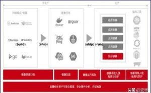 大数据云计算用到