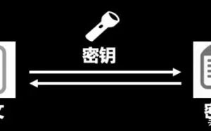 如何加密你的 Python 代码