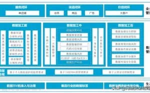 浅谈大数据平台安全风险与建设