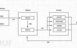 超级详细的 Linux 应急响应技巧，下次遇到紧急事件不慌了