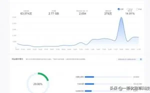 3月1日晚突遭大量攻击，网站/APP突然遭遇黑客攻击时该如何应对？