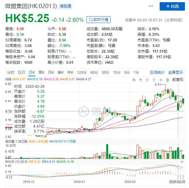 微盟花23亿买下一个惨痛教训！所有企业都应规避
