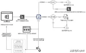 警惕“驱动人生”无文件挖矿再次更新