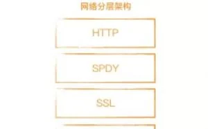 一文读懂 HTTP/1、HTTP/2、HTTP/3
