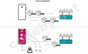 苹果用户注意，iPhone/Mac 曝出 WIFI 高危漏洞