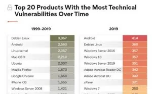 PC端风险最高软件90%的人用过，Bug极多的Windows 10反而很安全