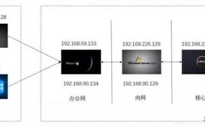 美剧《黑客军团》经典渗透案例重现，黑客神级操作