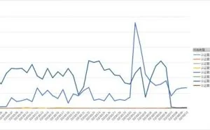 对医疗行业单日攻击80万次！一文揭露疫情期间黑客都干了什么