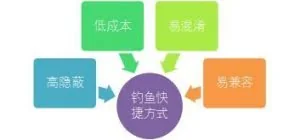社会工程学在网络安全中的崛起：快捷方式竟成黑客
