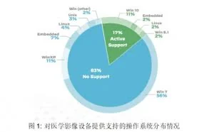 2020 年 Unit 42 物联网威胁报告：美国 83% 联网医疗成像设备易受黑客攻击