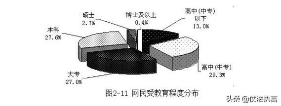 大数据揭秘：低学历者发财的概率有多大？