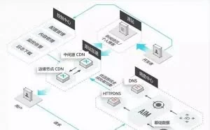 绕过CDN查找真实IP方法总结