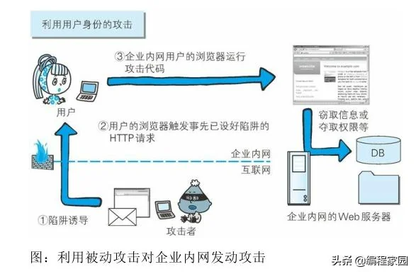 一文搞懂Web的攻击技术