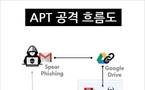 数千万伊朗Telegram用户账户和电话号码遭到泄露