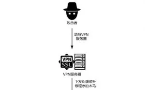 中国驻外机构正遭受攻击！深信服VPN设备成境外国家级黑客突破口