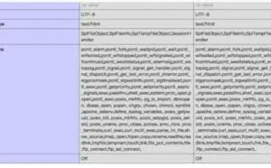 CTF中的命令执行绕过