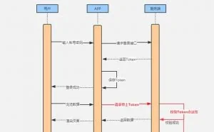 如何保证APP与服务端通信安全？4个技巧给你的数据加把锁