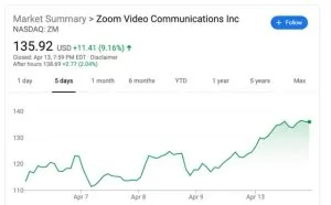 黑客暗网叫卖Zoom账号密码，1分钱能买71个，开源软件教袁征做人