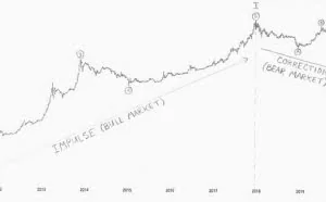 丝绸之路创始人Ross Ulbricht：比特币价格可能跌至3200美元