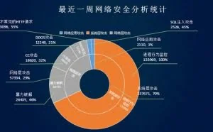 53万账户泄露，黑客们开始趁火打劫了