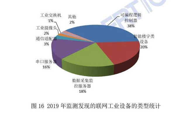 一文读懂 2019 年国内互联网网络安全状况
