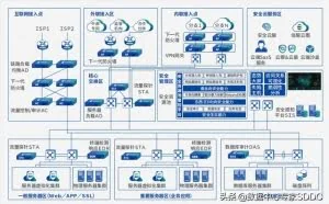 云数据中心安全解决方案