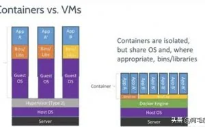 Docker与VM虚拟机的区别以及Docker的特点