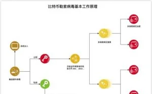 用Python制作比特币勒索病毒过程大揭秘