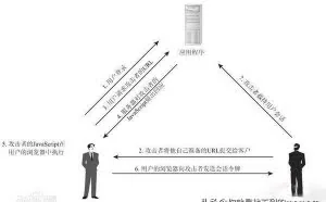一般性网站攻击之：浏览器端