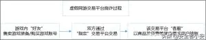 互联网平台及技术“沦为”黑灰产敛财工具的专项分析