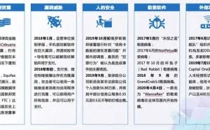 支付行业数据安全痛点及解决思路