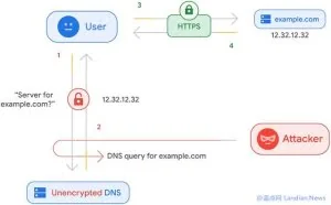 谷歌浏览器最新版现已支持DoH加密查询功能 附开启方法和使用教程
