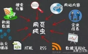 Pyppeteer：比selenium更高效的爬虫界的新神器
