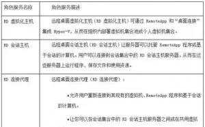 Windows server 2012远程桌面实现多用户访问的最终解决办法