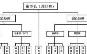 惊现，黑客红蓝攻防对抗笔记