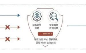 如何提升Web应用防护并且结合AI智能技术