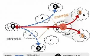 最新发布的比特币核心代码可以抵御国家规模的攻击