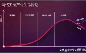重磅 | 中国网络安全产业发展阶段研究