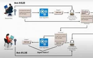 量子通信技术困境之四：缺失身份认证机制无法扺御“中间人攻击”