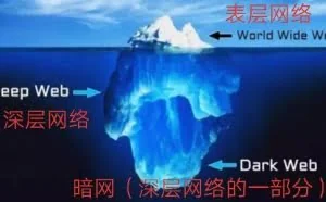 网络安全的红线：在暗网里点击一个链接，你就有可能被警察逮捕