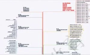 学历不够，技术来凑，看八年开发码农如何逆袭进阿里拿年薪百万
