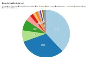 Python成2019年黑客首选武器