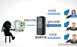 XSS跨站脚本攻击原理及代码攻防演示