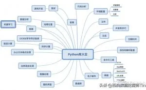 俯瞰整个Python宝库，包含每个领域的精品库