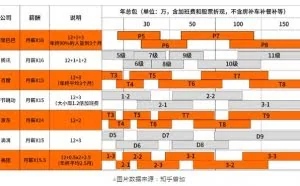 2020年互联网大厂薪资和职级一览表：看完我酸了