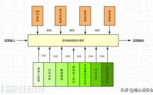 企业遭到黑客攻击怎么处理，应急响应的整体思路和基本流程